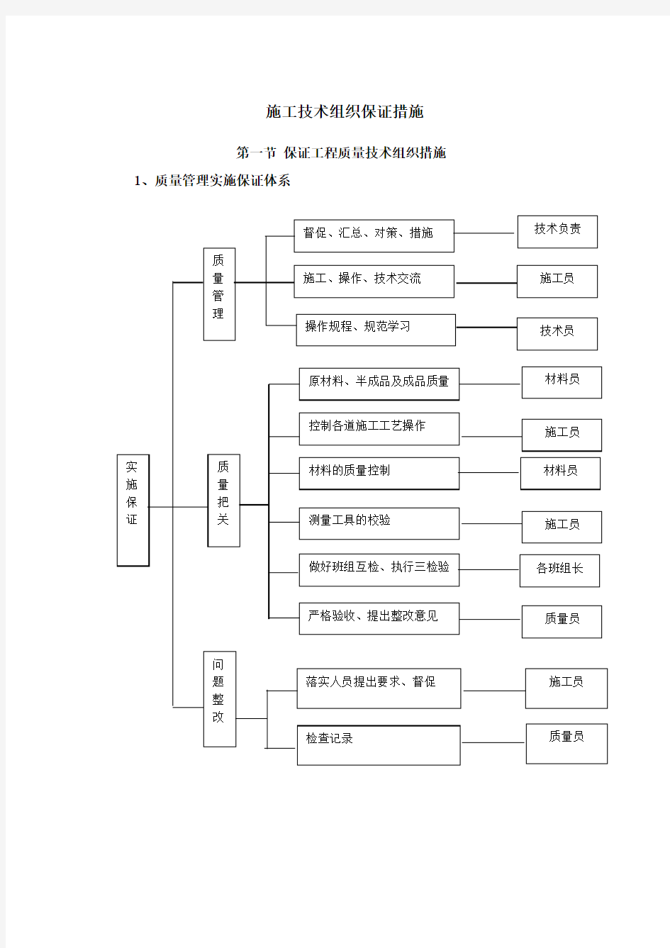 施工技术组织保证措施