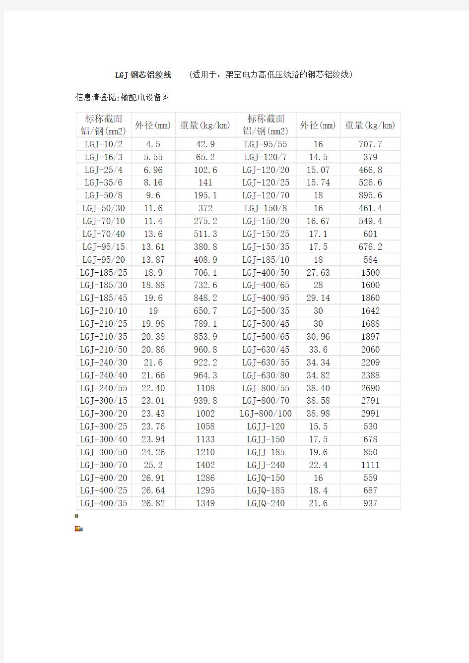 LGJ钢芯铝绞线理论重量表