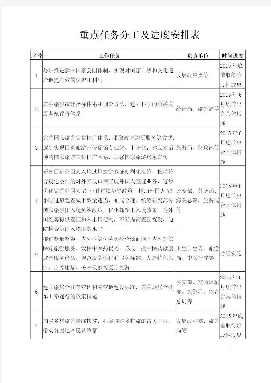 重点任务分工及进度安排表