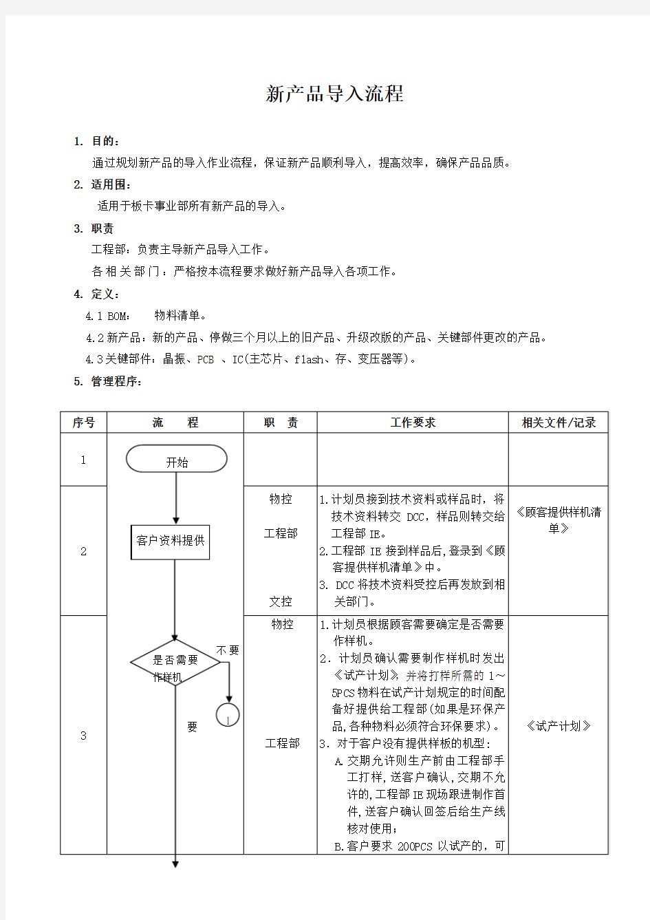 新产品导入流程图