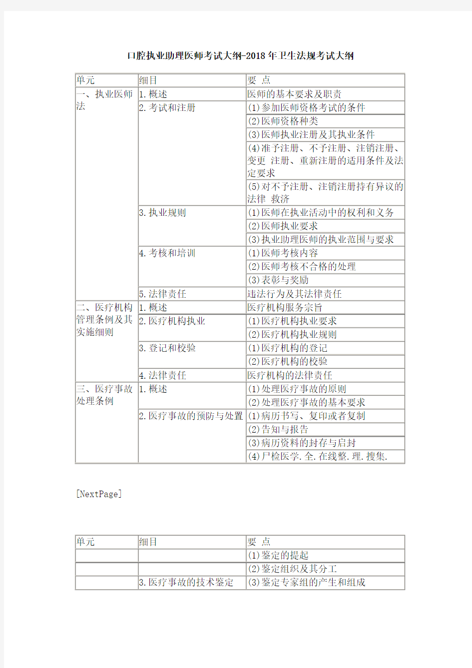 口腔执业助理医师考试大纲卫生法规考试大纲