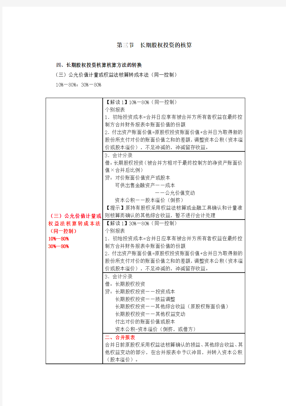 第40讲_转换(2),长期股权投资的处置,长期股权投资期末计量