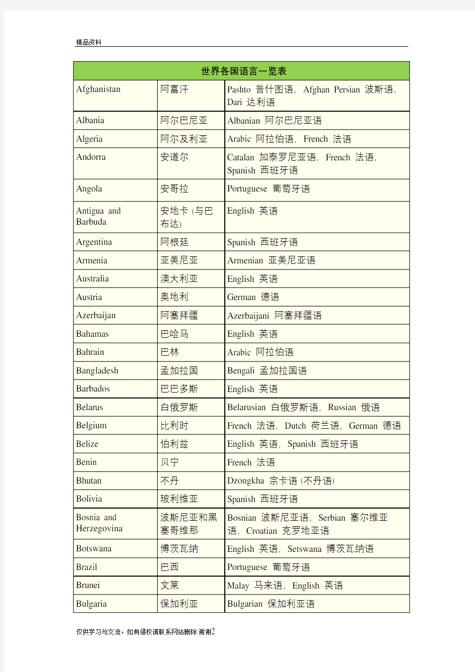 世界各国语言一览表复习课程