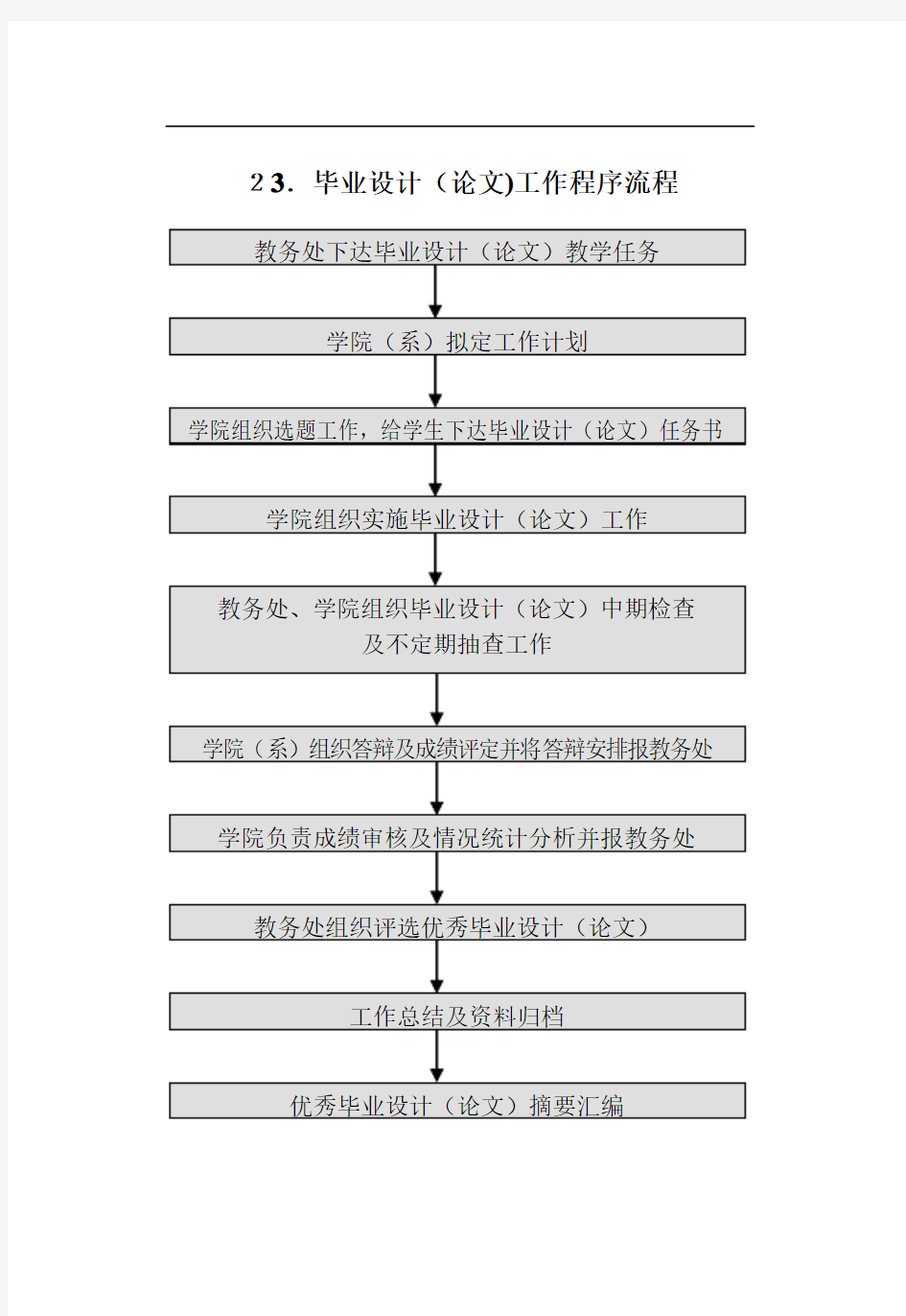 23毕业设计(论文)工作程序流程