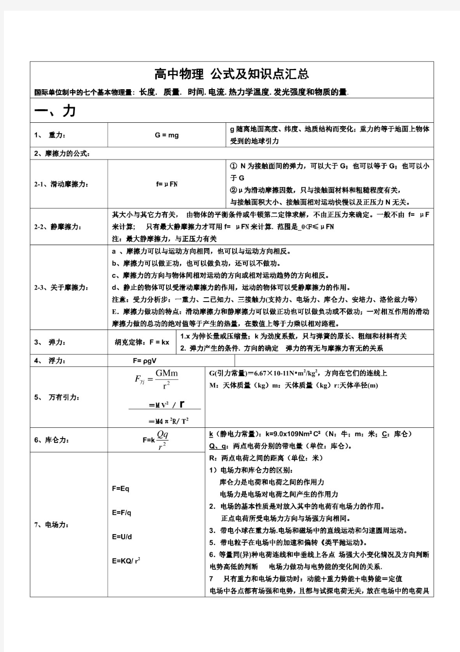 高中物理计算公式大全