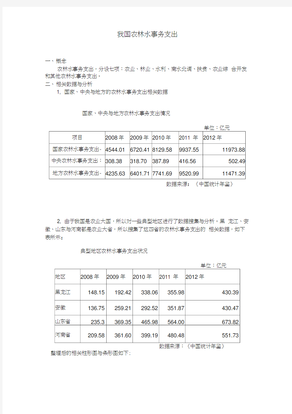 农林水事务支出