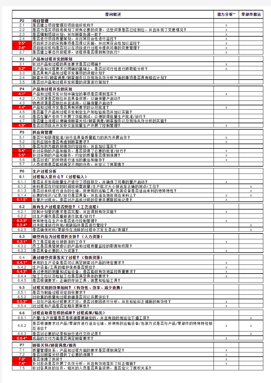 VDA6.3检查表-2016版(评分矩阵 要素说明 评审提问表)