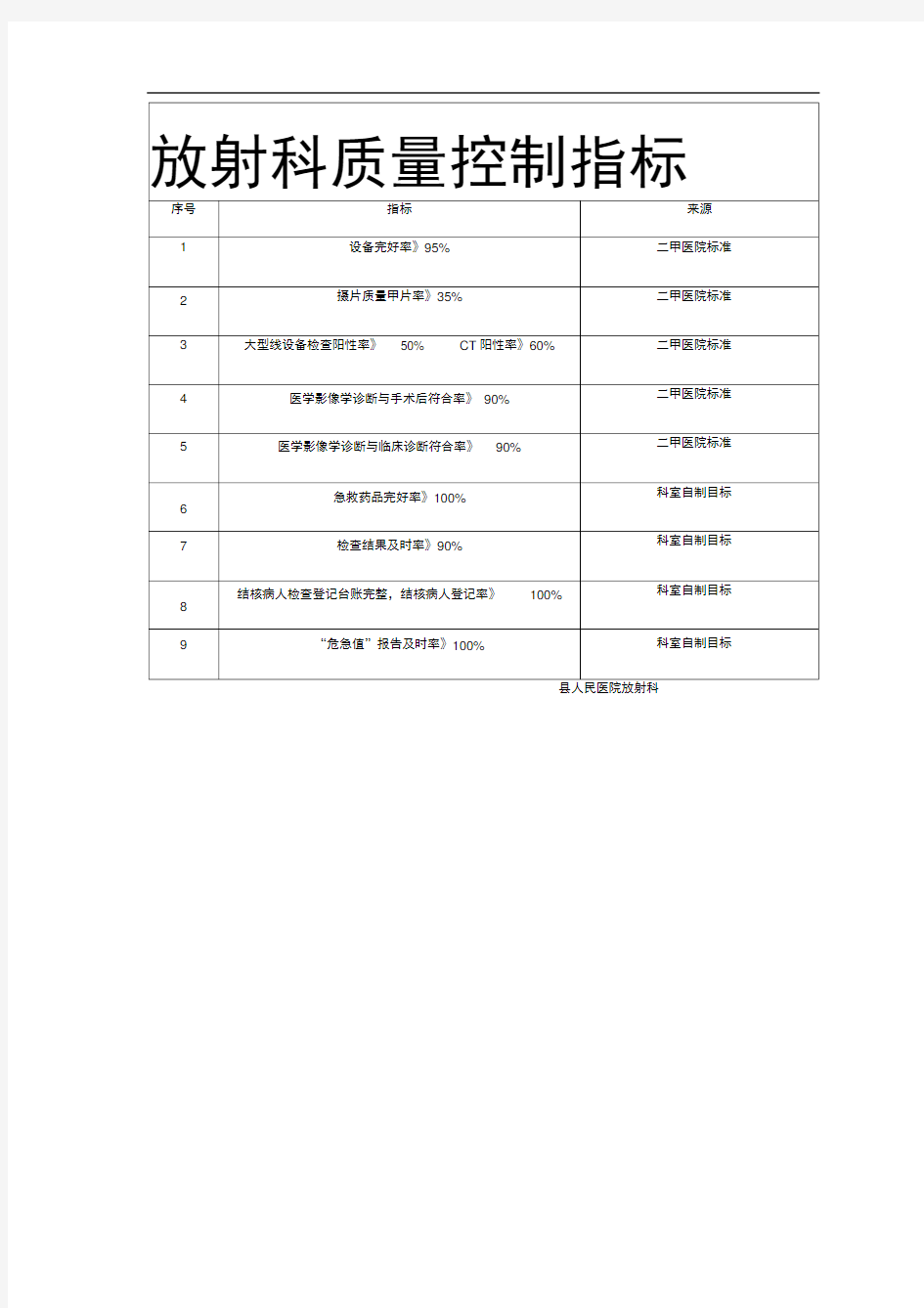 放射科质量控制指标