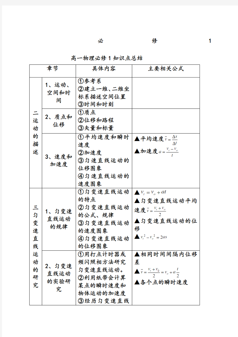 关于高级高中物理公式大全