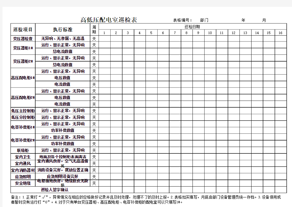 配电室巡检表