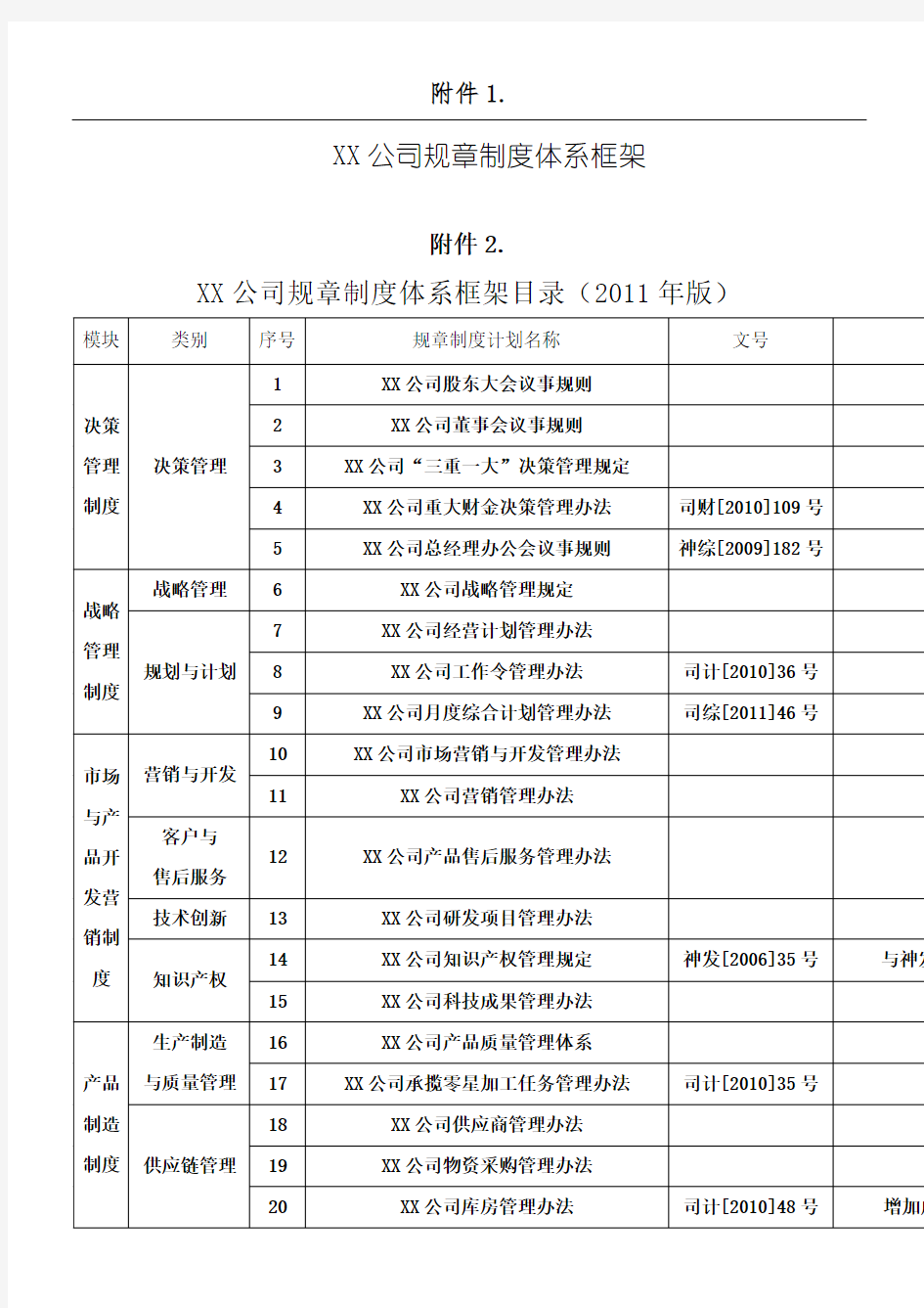 公司规章制度流程体系框架