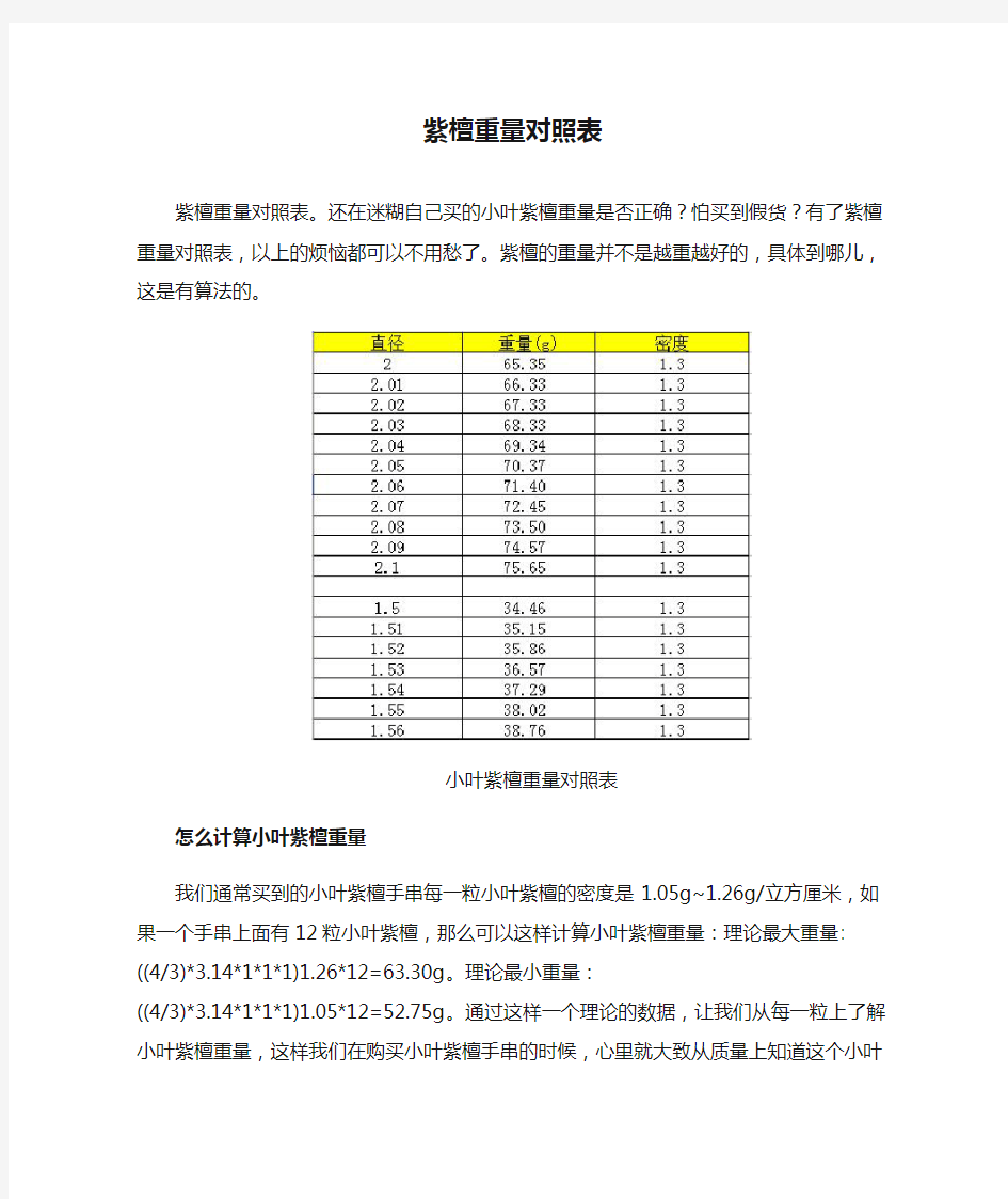 紫檀重量对照表