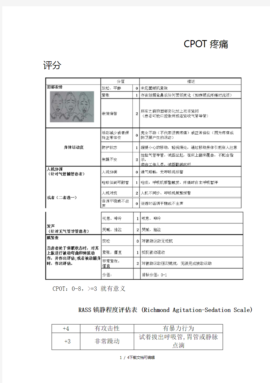 ICU常用镇静镇痛评分及谵妄评估量表