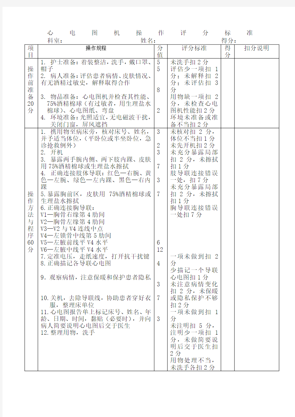 心电图机操作评分标准