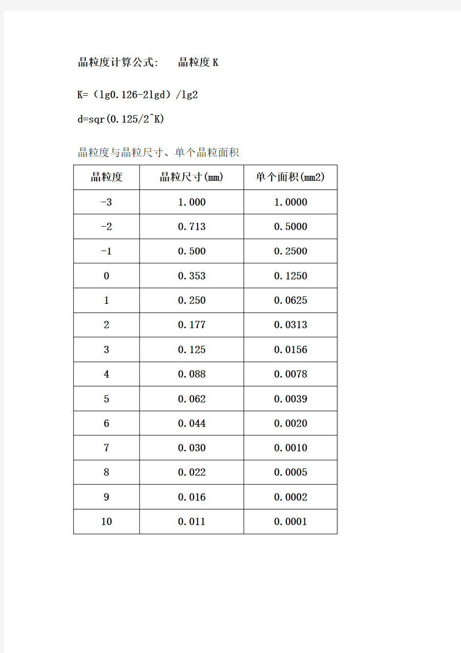 晶粒度与晶粒尺寸关系