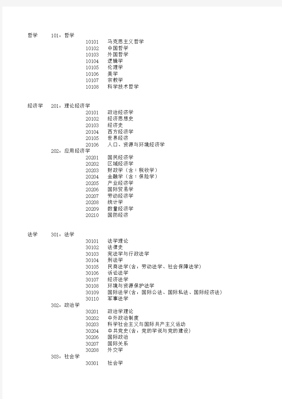 教育部一二级学科专业目录及名称代码表