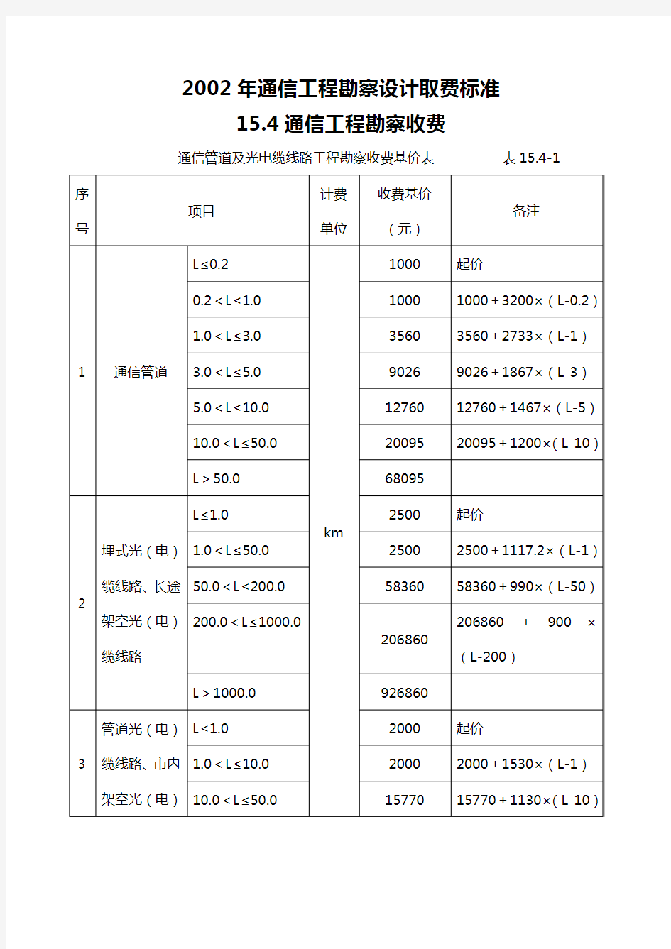 通信工程勘察设计取费标准