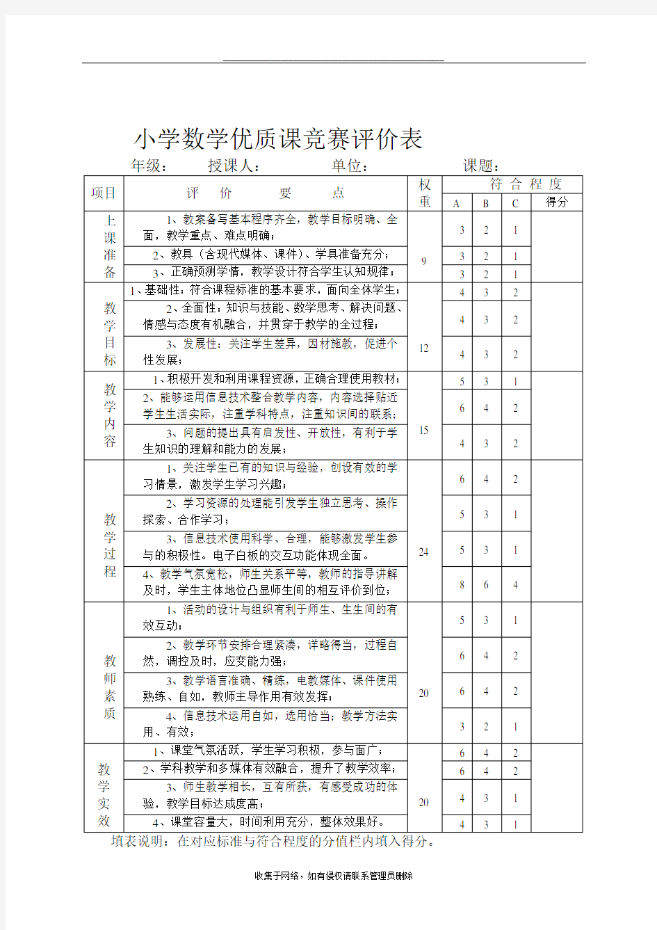 最新小学数学优质课竞赛评价表