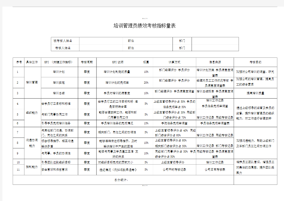 培训管理员绩效考核指标量表