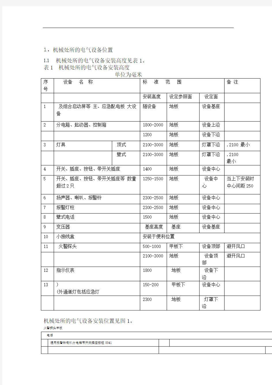 电气设备安装中文汇总