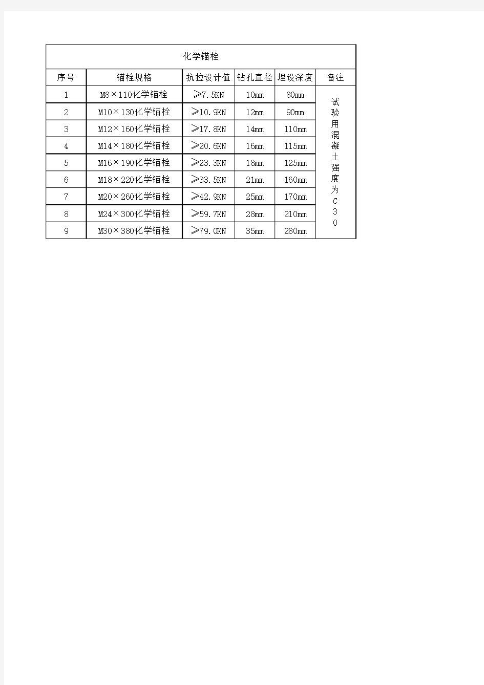 化学锚栓表