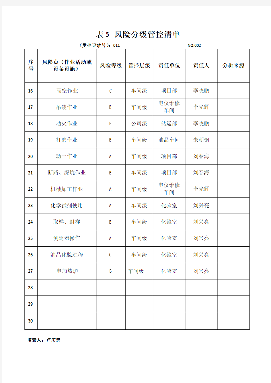 风险分级管控清单