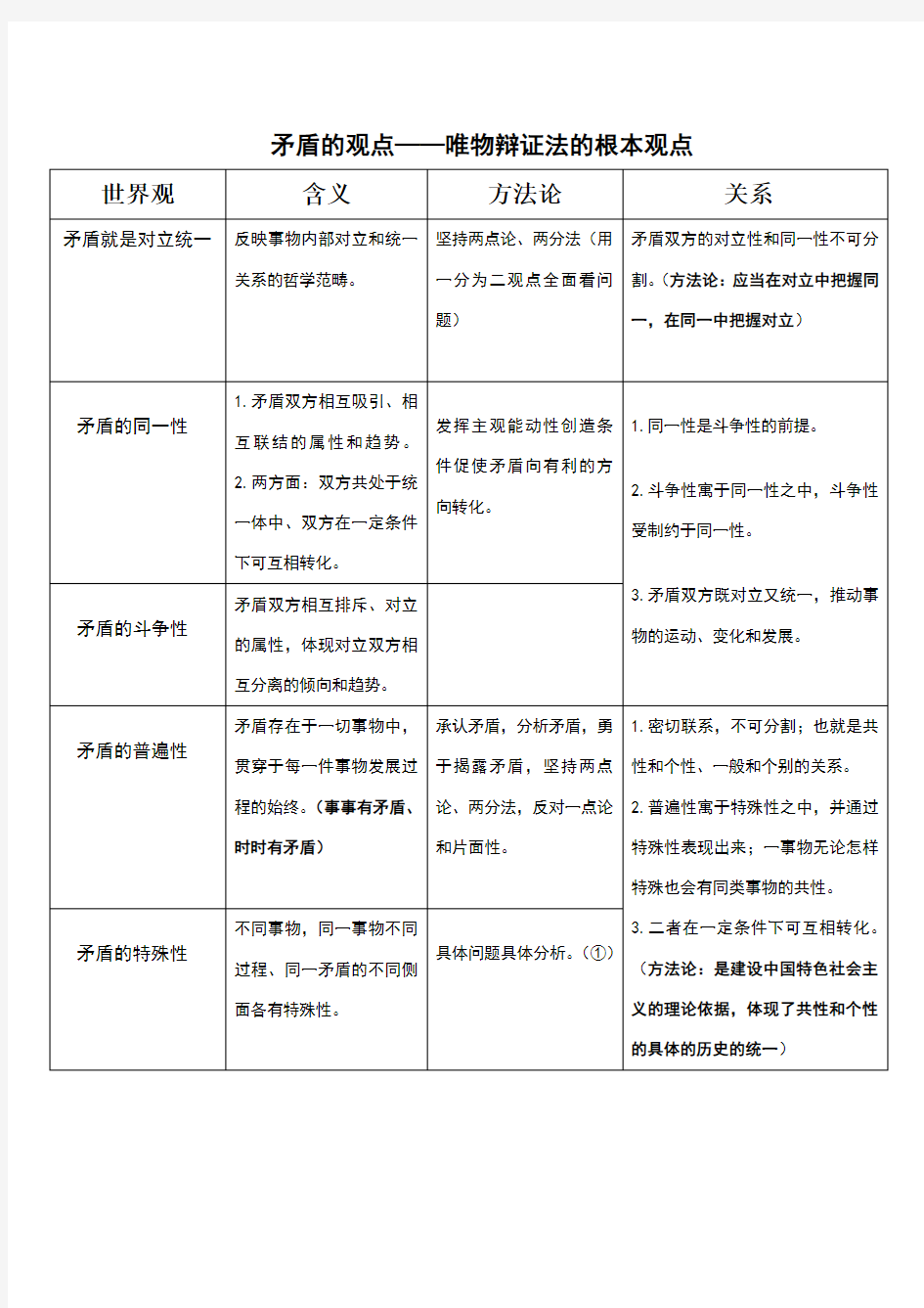 矛盾的观点——唯物辩证法的根本观点