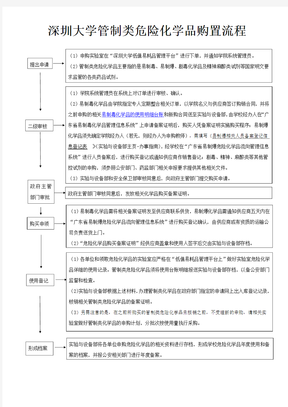 高校大学管制类危险化学品购置流程