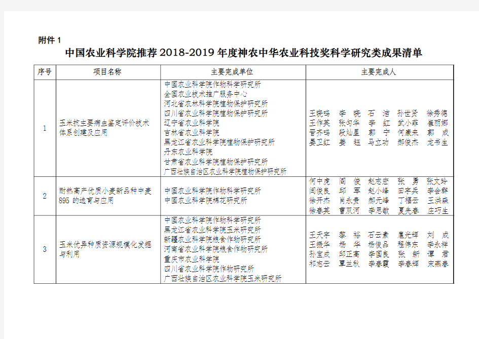 中国农业科学院推荐2018-2019年度神农中华农业科技奖科学