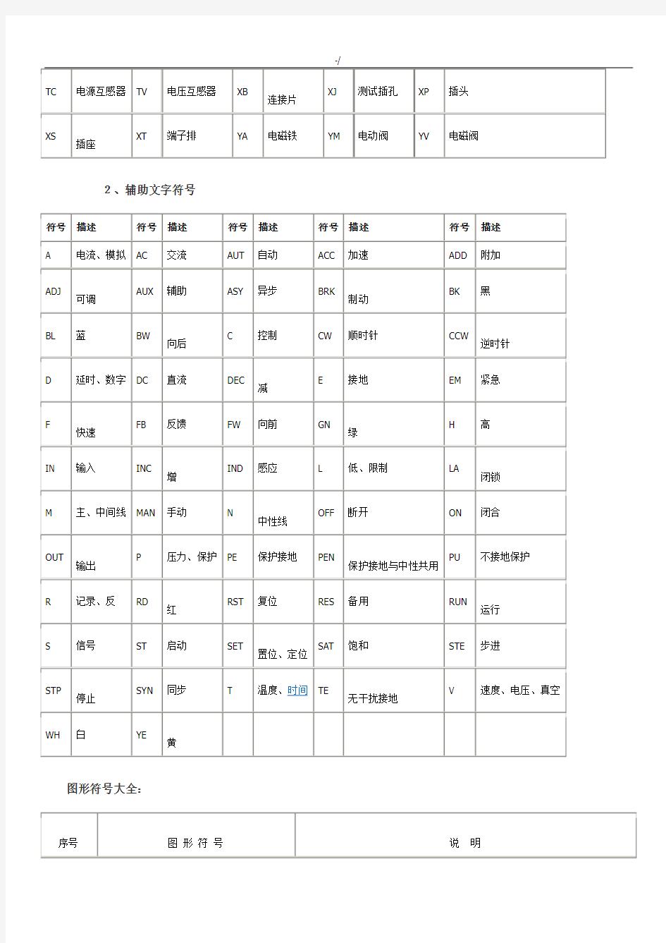 电路图常见电器元件标识及其符号