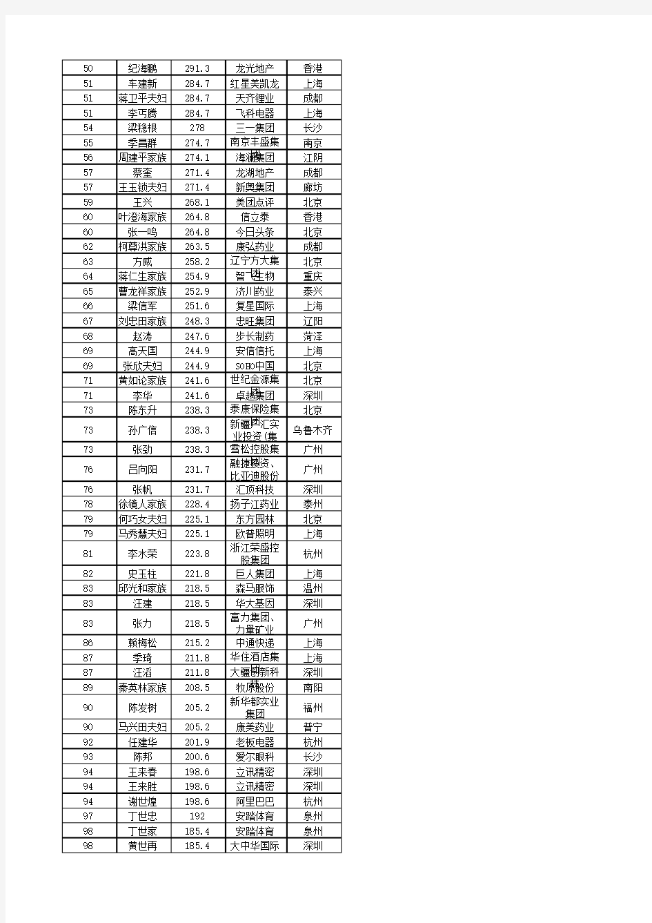 2018福布斯华人富豪榜