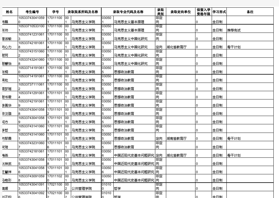 中南大学2017年硕士生录取名单(含推免)(公示0612)