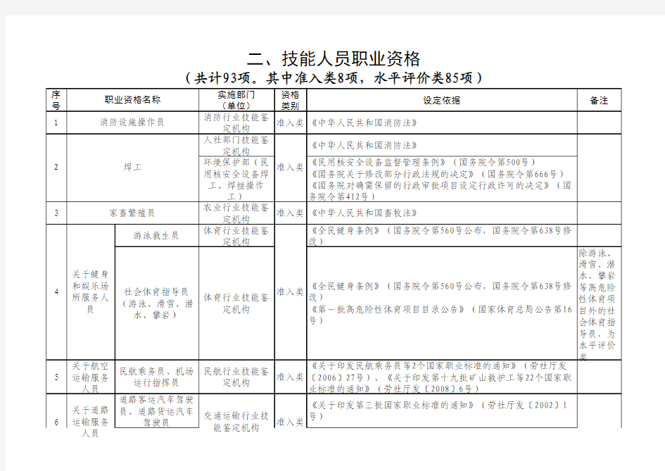 职业资格目标