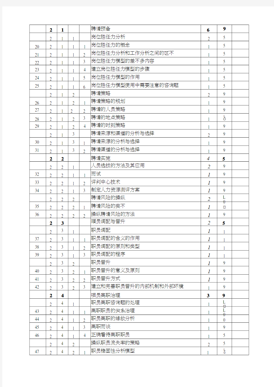 人力资源管理师鉴定要素细目表