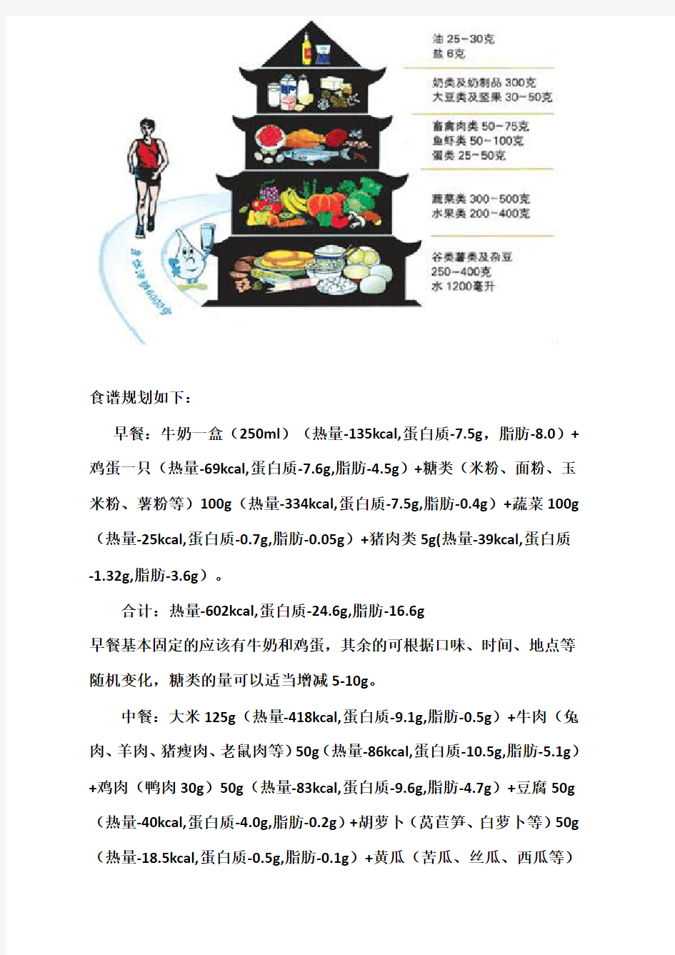 一周食谱计划