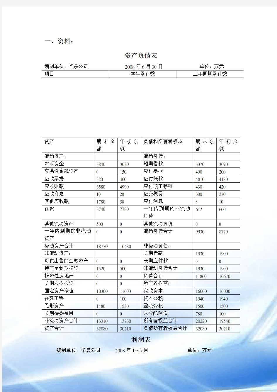 财务报表分析作业