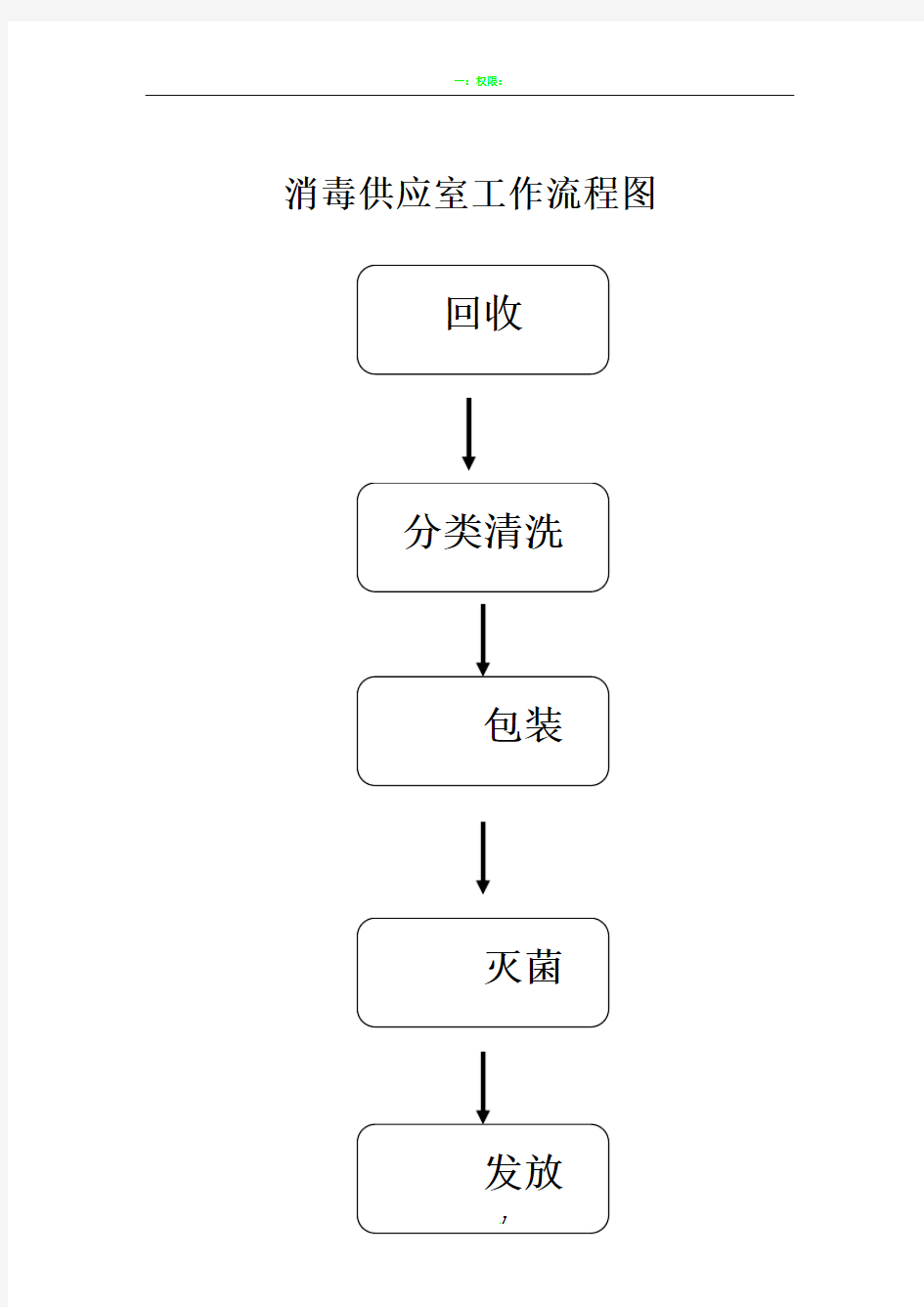 消毒供应室工作流程图