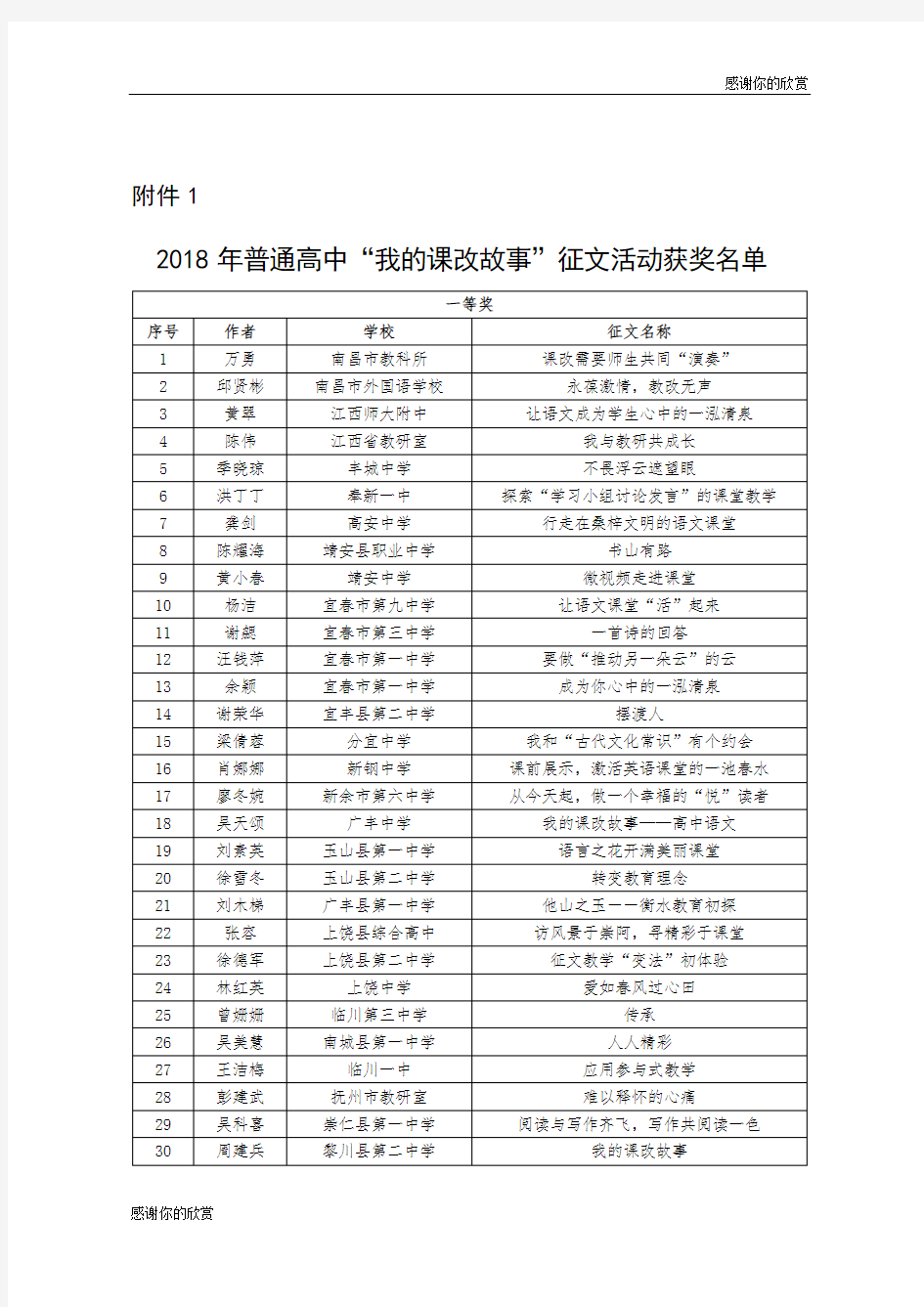 2018年普通高中“我的课改故事”征文活动获奖名单.doc