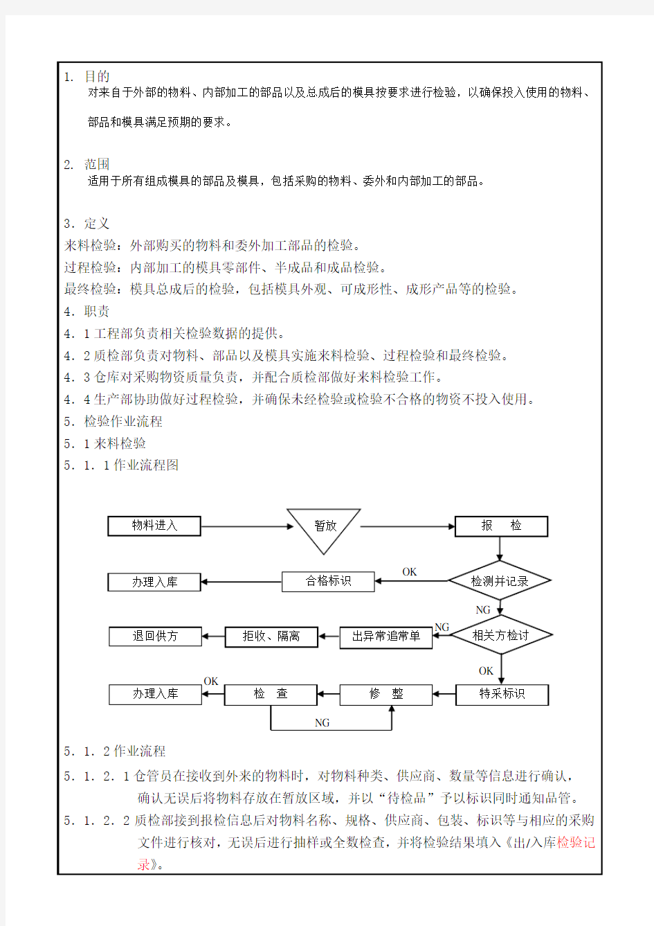 五金模具检验规范