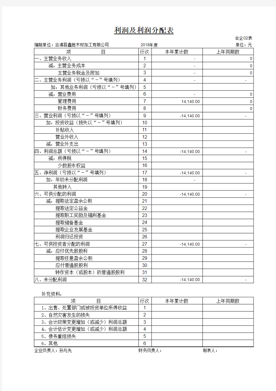 快速编制现金流量表