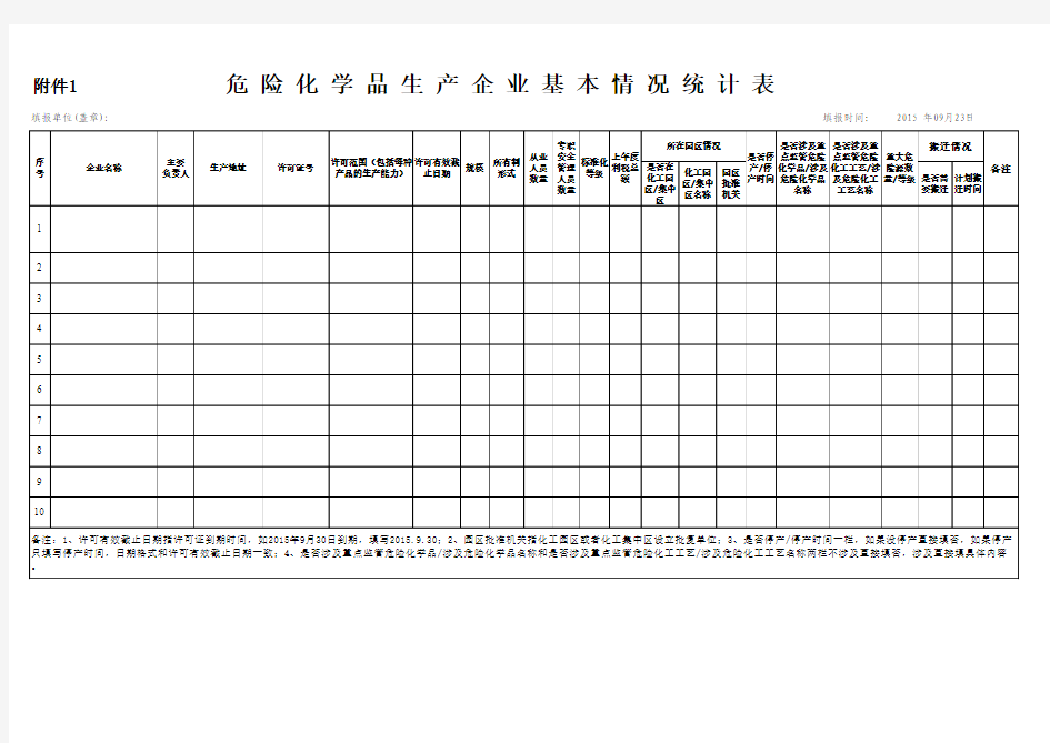 危险化学品生产企业基本情况统计表