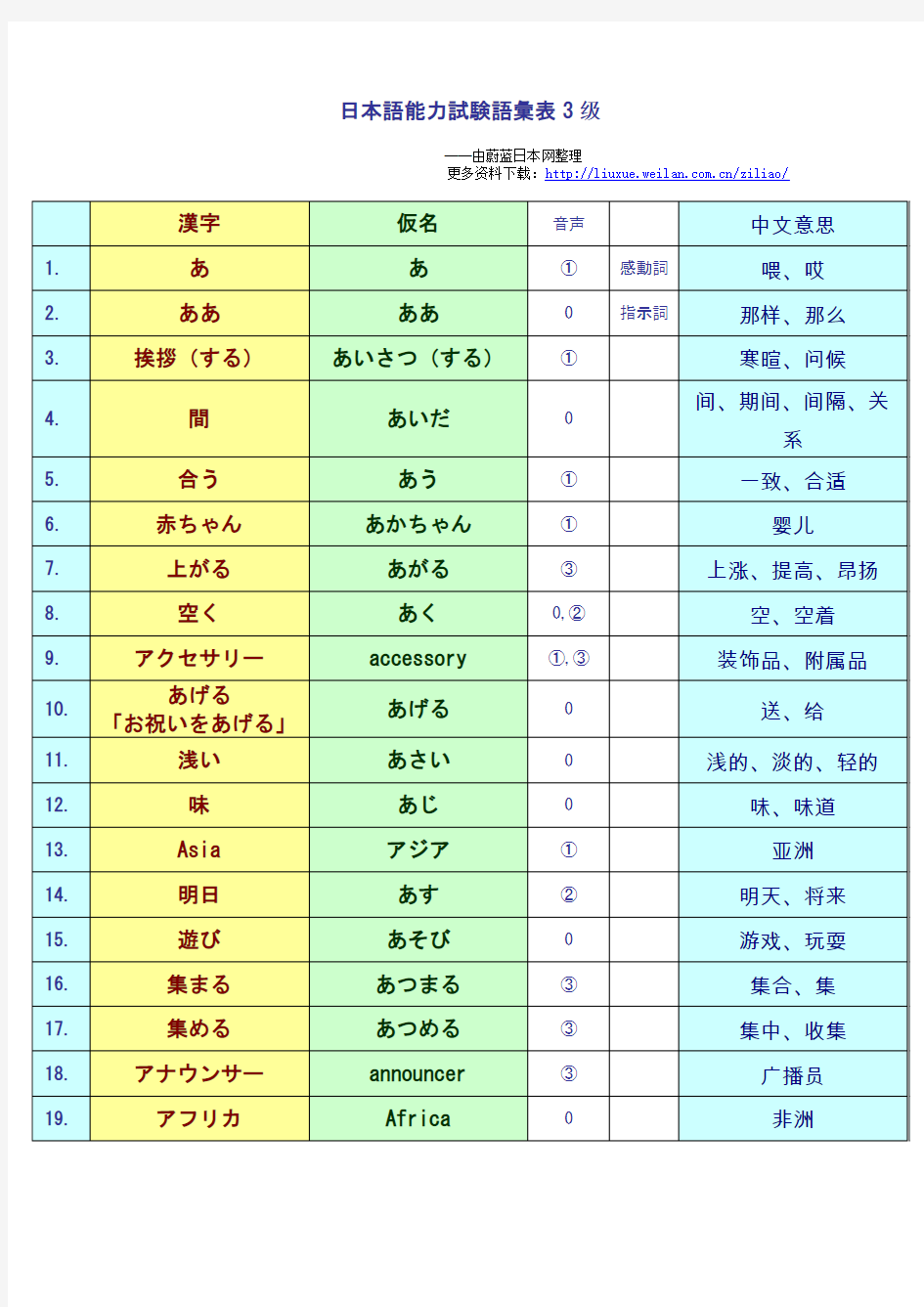 日语3级词汇表700个