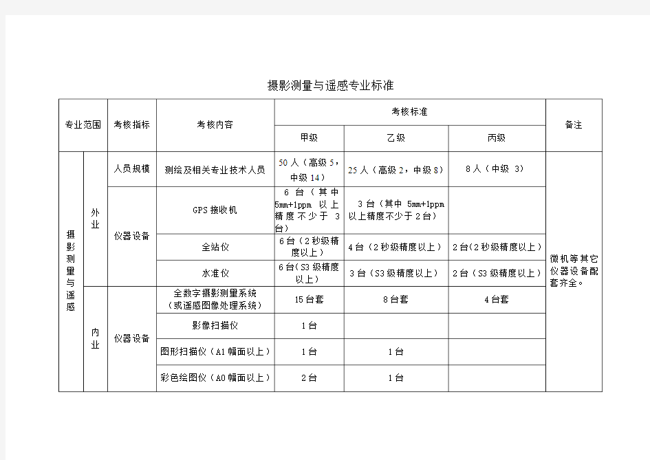 摄影测量与遥感专业标准