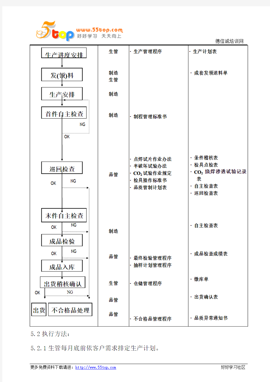 制程检验程序