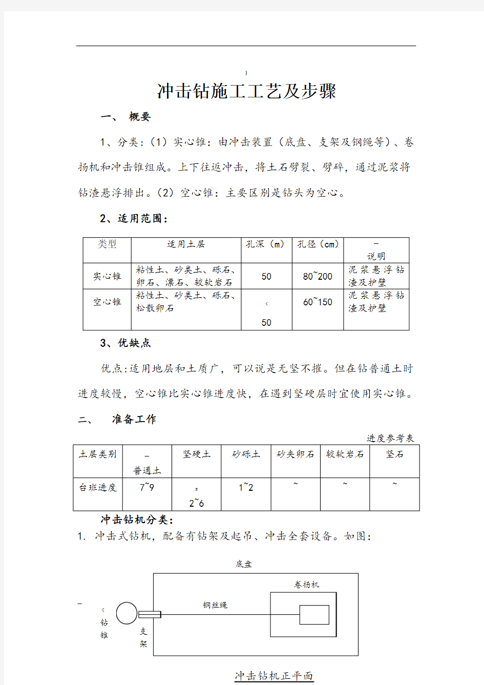 冲击钻施工工艺及步骤