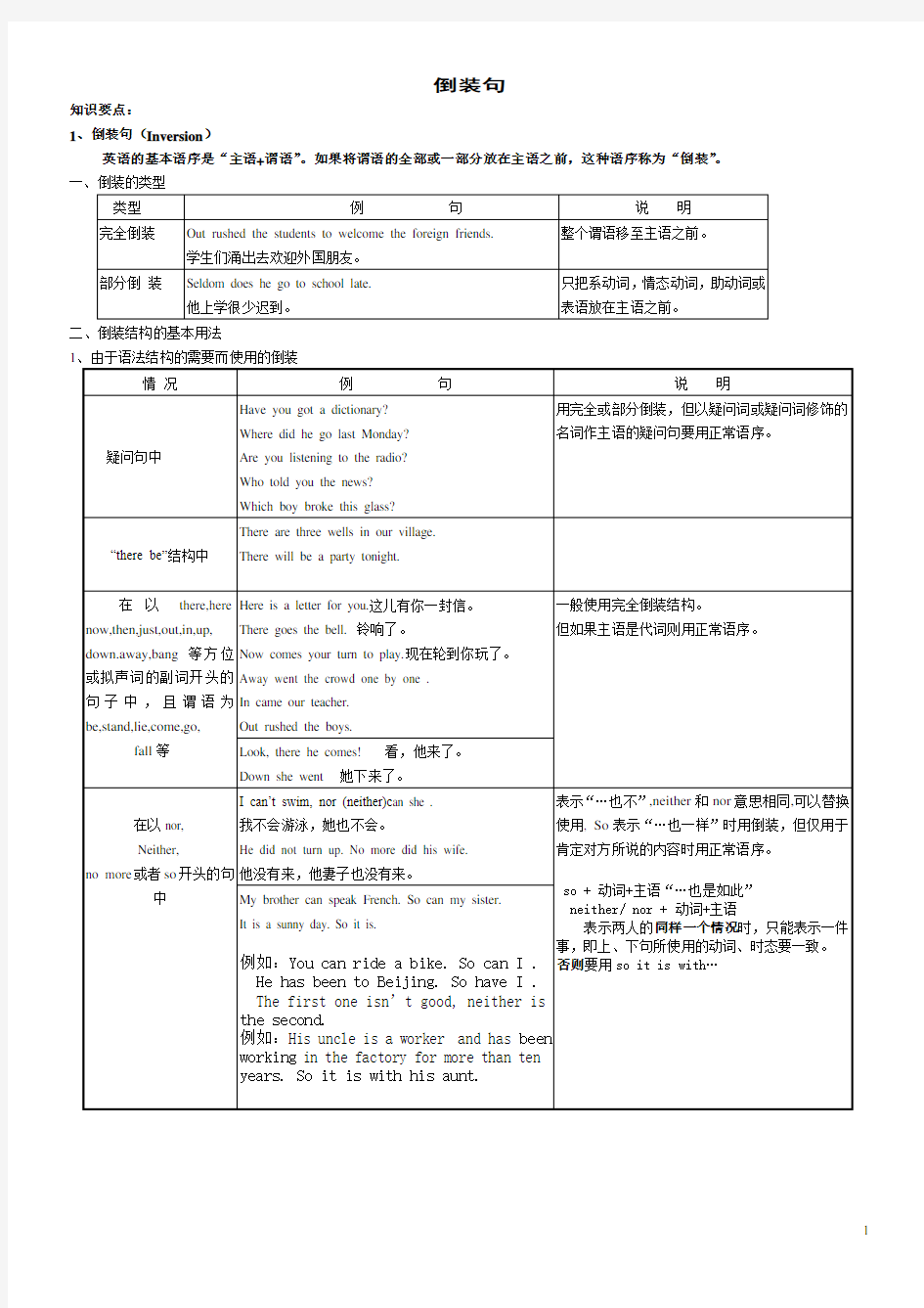 (完整版)高中英语倒装句练习及答案(2)