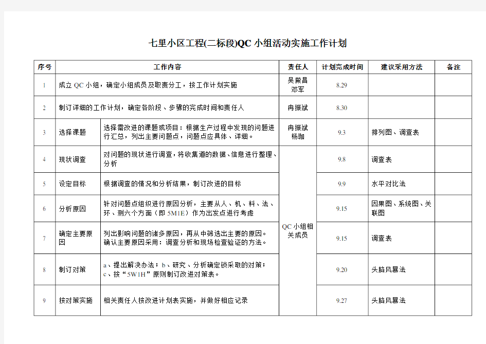 QC小组活动实施计划