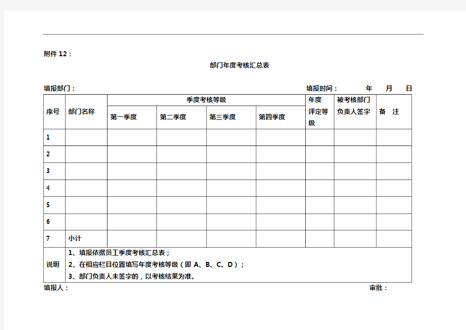 部门年度考核汇总表