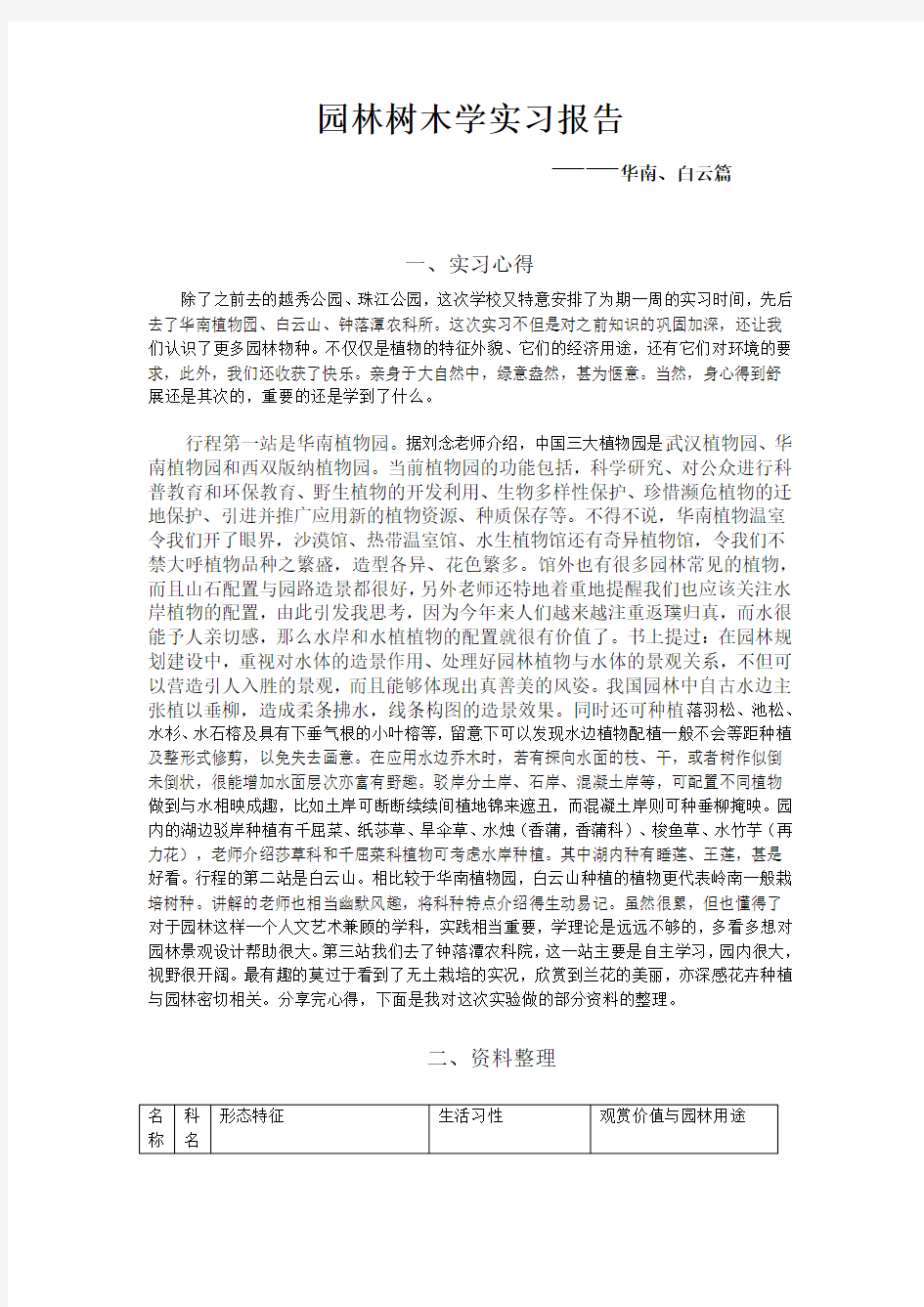 园林树木学实习报告