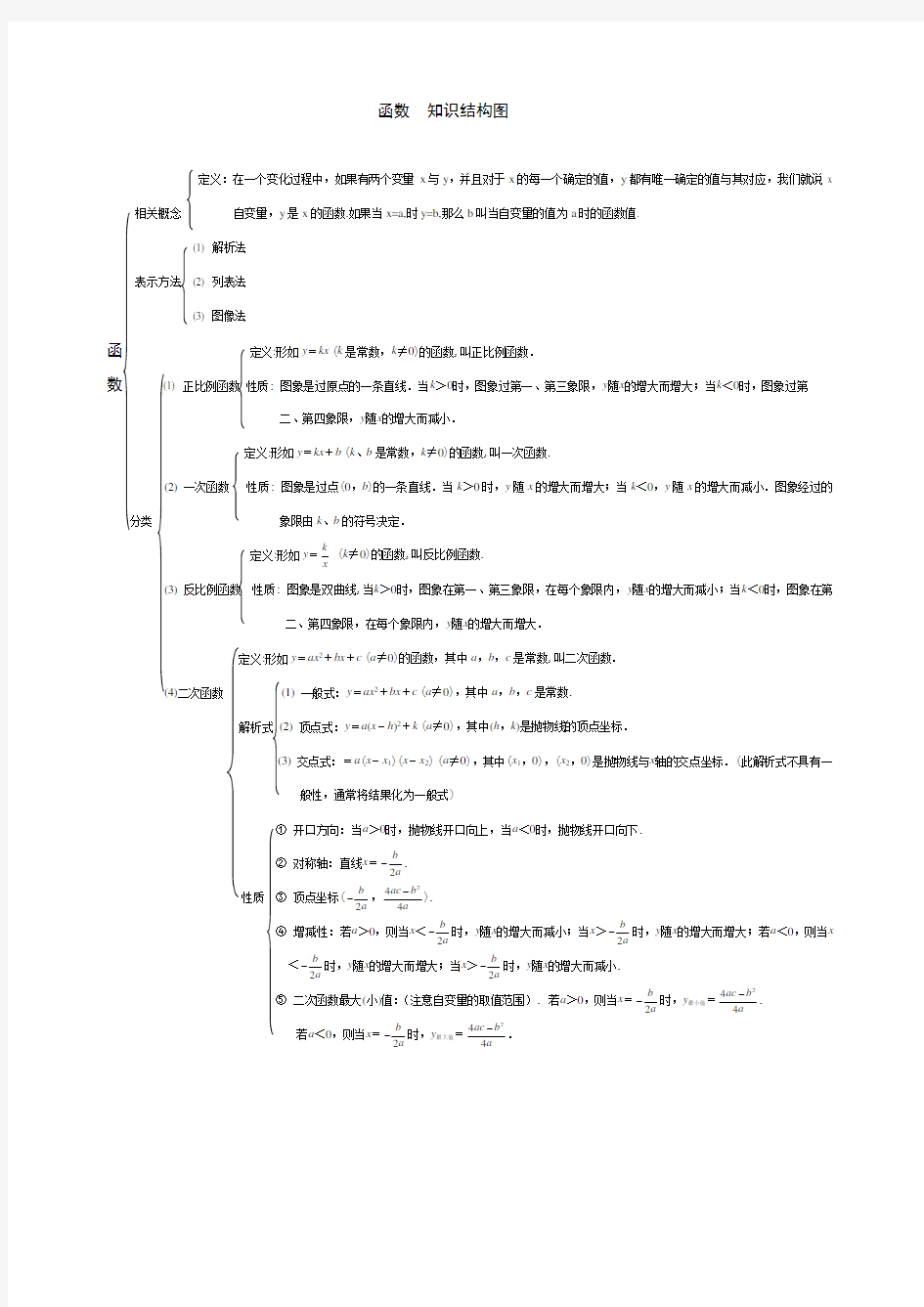 (完整版)中考数学函数知识结构图